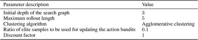 Figure 2 for Continuous Monte Carlo Graph Search