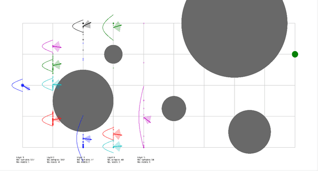 Figure 4 for Continuous Monte Carlo Graph Search