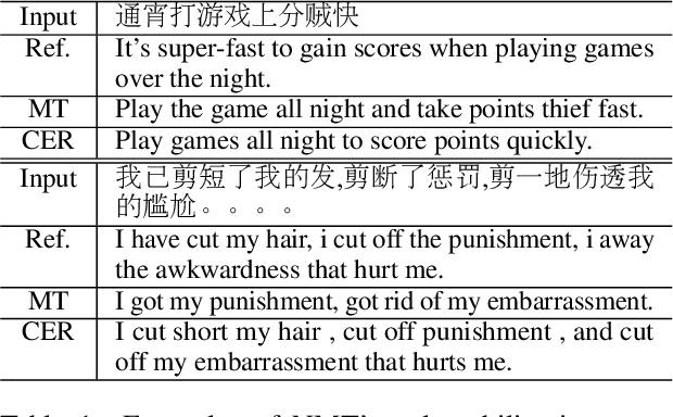 Figure 1 for Addressing the Vulnerability of NMT in Input Perturbations