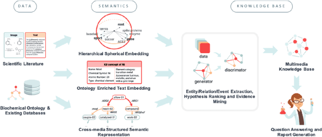 Figure 3 for COVID-19 Literature Knowledge Graph Construction and Drug Repurposing Report Generation