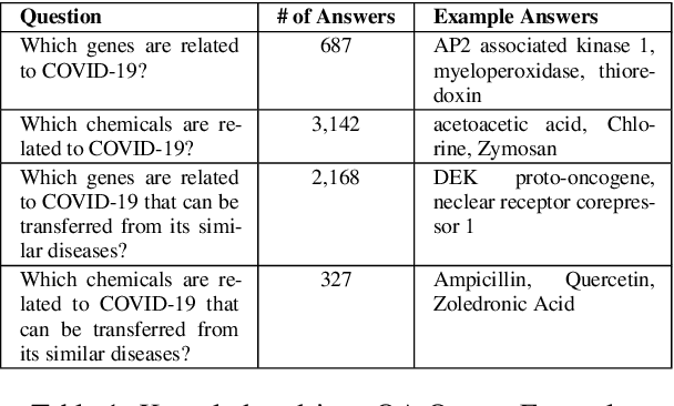 Figure 2 for COVID-19 Literature Knowledge Graph Construction and Drug Repurposing Report Generation