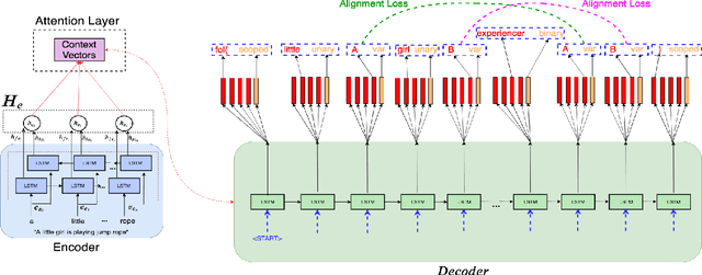 Figure 1 for Exploring Neural Models for Parsing Natural Language into First-Order Logic