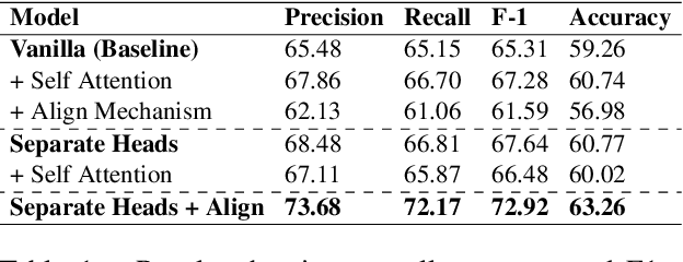 Figure 2 for Exploring Neural Models for Parsing Natural Language into First-Order Logic