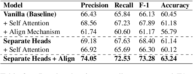 Figure 3 for Exploring Neural Models for Parsing Natural Language into First-Order Logic