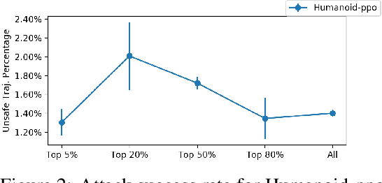 Figure 3 for Robustness to Adversarial Attacks in Learning-Enabled Controllers