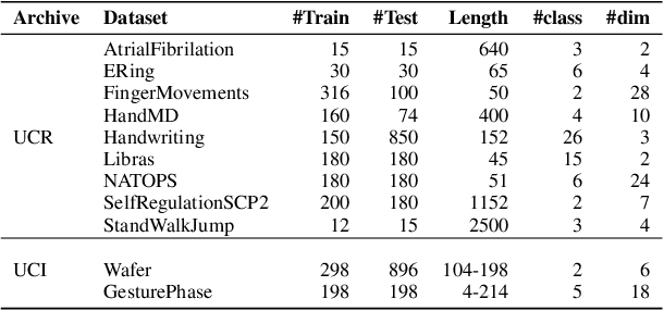 Figure 4 for Hierarchical Clustering using Auto-encoded Compact Representation for Time-series Analysis