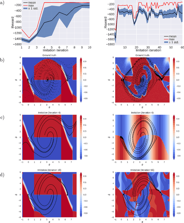 Figure 2 for Programmatic Policy Extraction by Iterative Local Search