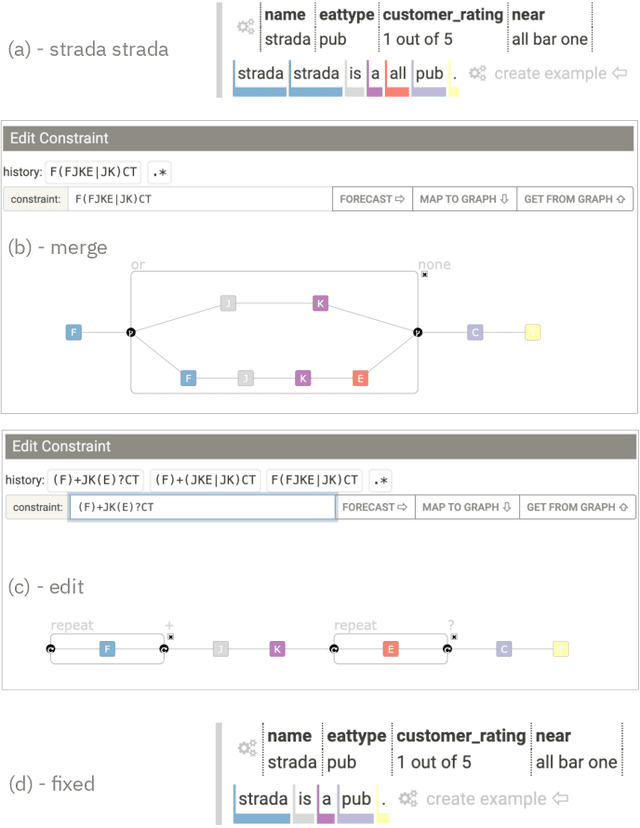 Figure 4 for GenNI: Human-AI Collaboration for Data-Backed Text Generation
