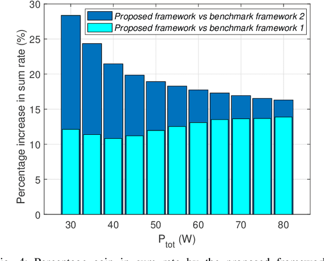 Figure 4 for Rate Splitting Multiple Access for Next Generation Cognitive Radio Enabled LEO Satellite Networks
