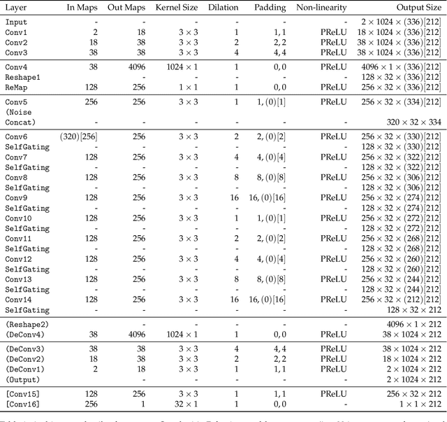 Figure 2 for Stochastic Restoration of Heavily Compressed Musical Audio using Generative Adversarial Networks