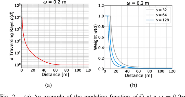 Figure 2 for A Statistical Update of Grid Representations from Range Sensors