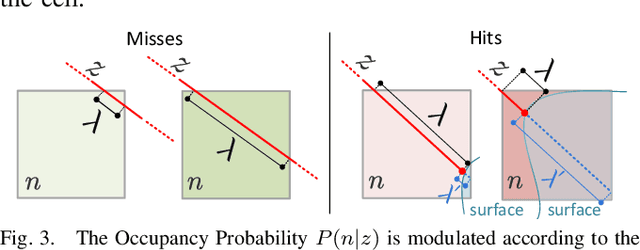 Figure 3 for A Statistical Update of Grid Representations from Range Sensors
