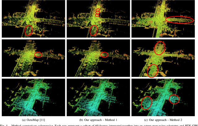 Figure 4 for A Statistical Update of Grid Representations from Range Sensors