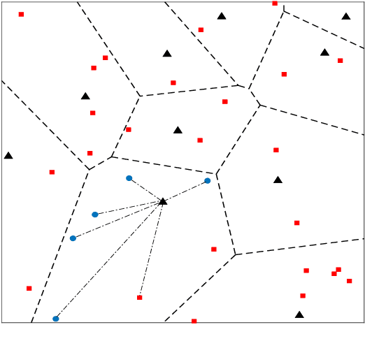 Figure 2 for Analyzing Uplink Grant-free Sparse Code Multiple Access System in Massive IoT Networks