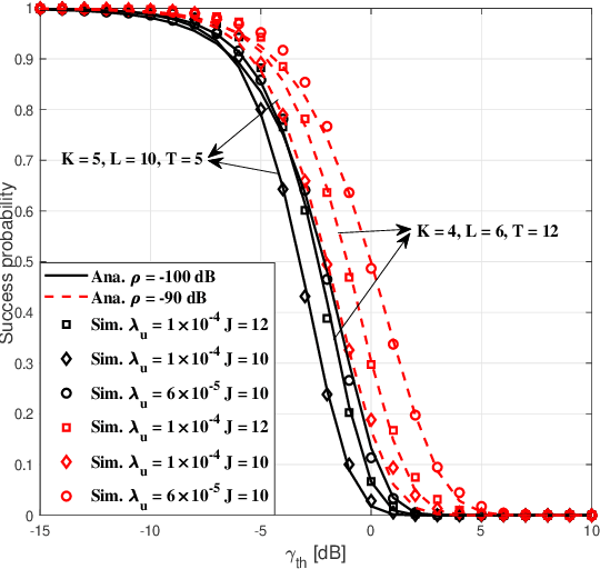 Figure 3 for Analyzing Uplink Grant-free Sparse Code Multiple Access System in Massive IoT Networks