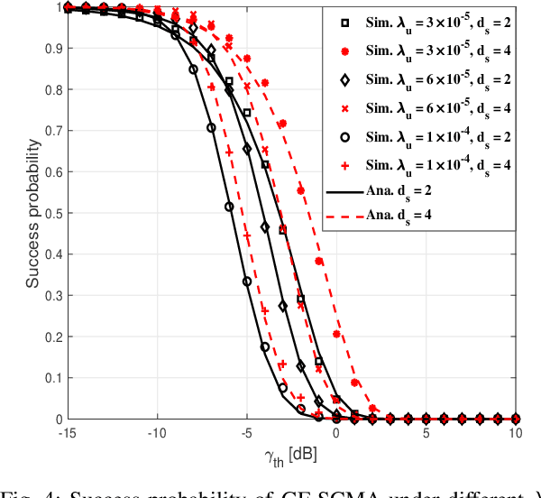 Figure 4 for Analyzing Uplink Grant-free Sparse Code Multiple Access System in Massive IoT Networks