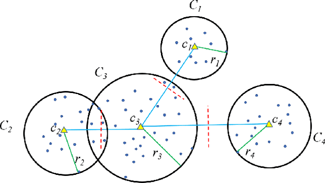 Figure 1 for Ball k-means
