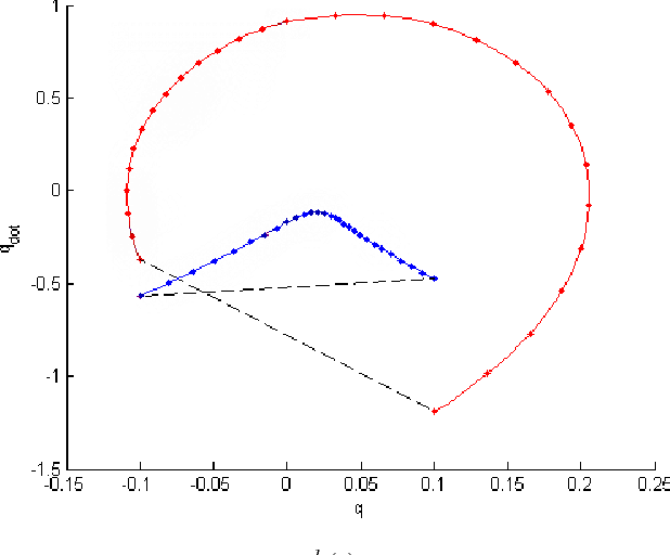 Figure 1 for Towards Planning and Control of Hybrid Systems with Limit Cycle using LQR Trees