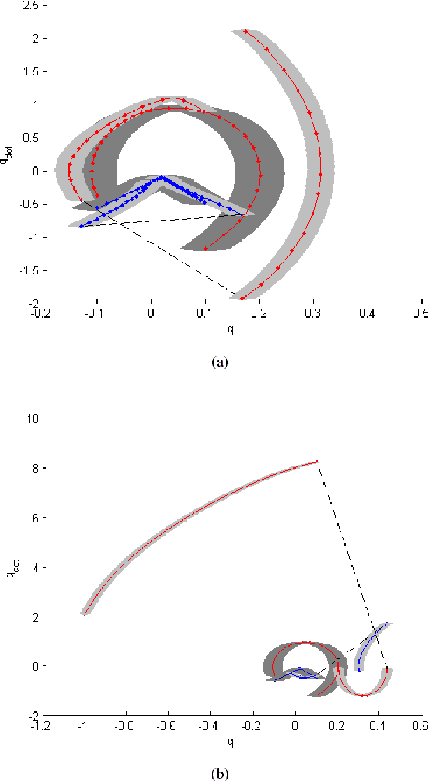 Figure 4 for Towards Planning and Control of Hybrid Systems with Limit Cycle using LQR Trees