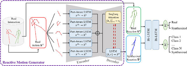 Figure 1 for GAN-based Reactive Motion Synthesis with Class-aware Discriminators for Human-human Interaction