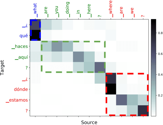 Figure 3 for Prosodic Phrase Alignment for Machine Dubbing