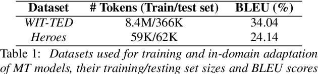 Figure 2 for Prosodic Phrase Alignment for Machine Dubbing
