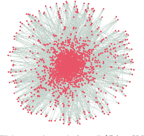 Figure 3 for On Learning Combinatorial Patterns to Assist Large-Scale Airline Crew Pairing Optimization