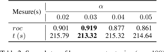 Figure 4 for On Learning Combinatorial Patterns to Assist Large-Scale Airline Crew Pairing Optimization
