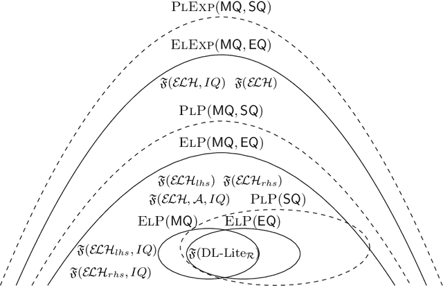 Figure 2 for On the Complexity of Learning Description Logic Ontologies