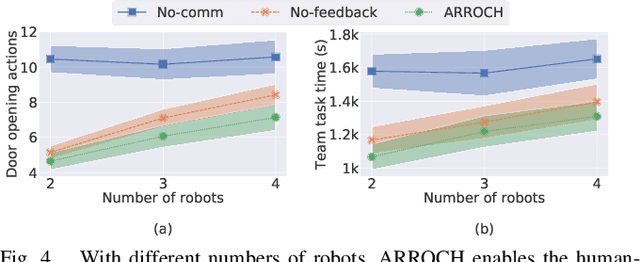 Figure 4 for ARROCH Augmented Reality for Robots Collaborating with a Human