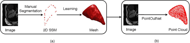 Figure 1 for One-stage Shape Instantiation from a Single 2D Image to 3D Point Cloud