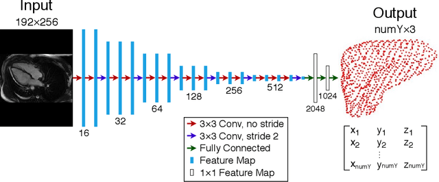Figure 2 for One-stage Shape Instantiation from a Single 2D Image to 3D Point Cloud
