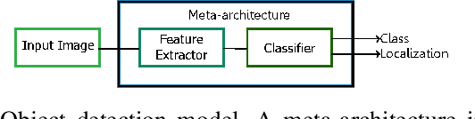 Figure 3 for On the safety of vulnerable road users by cyclist orientation detection using Deep Learning