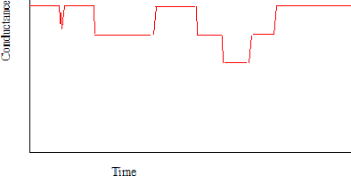 Figure 1 for Virus Detection in Multiplexed Nanowire Arrays using Hidden Semi-Markov models