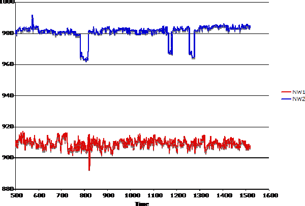 Figure 3 for Virus Detection in Multiplexed Nanowire Arrays using Hidden Semi-Markov models