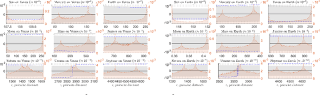 Figure 3 for Machine Learning for Discovering Effective Interaction Kernels between Celestial Bodies from Ephemerides