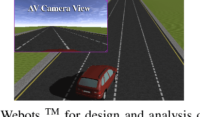 Figure 1 for Counterexample-Guided Synthesis of Perception Models and Control