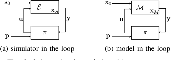 Figure 3 for Counterexample-Guided Synthesis of Perception Models and Control