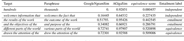 Figure 2 for Learning Better Universal Representations from Pre-trained Contextualized Language Models