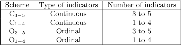 Figure 2 for Stable specification search in structural equation model with latent variables