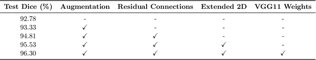 Figure 2 for Extended 2D Volumetric Consensus Hippocampus Segmentation