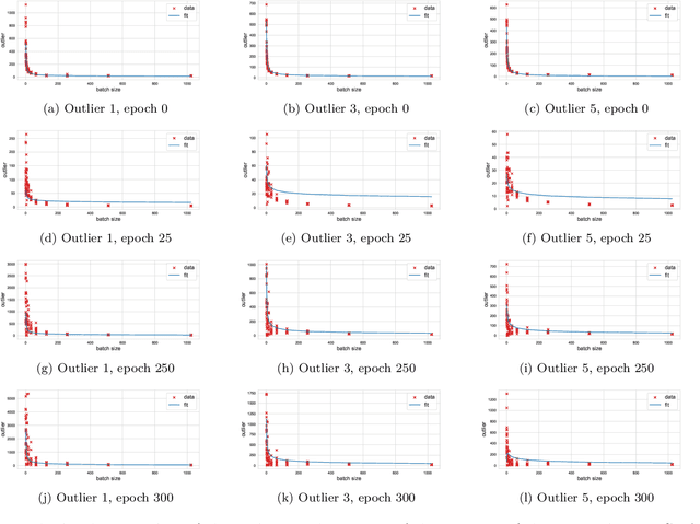 Figure 1 for Universal characteristics of deep neural network loss surfaces from random matrix theory