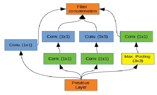 Figure 1 for Comparison of different CNNs for breast tumor classification from ultrasound images
