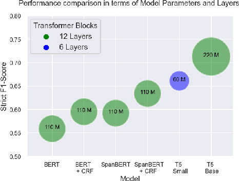 Figure 4 for Exploring a Unified Sequence-To-Sequence Transformer for Medical Product Safety Monitoring in Social Media
