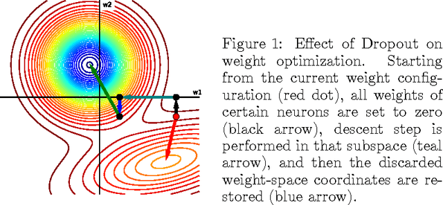 Figure 2 for Regularization for Deep Learning: A Taxonomy