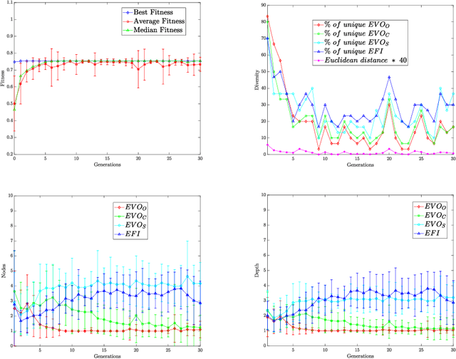Figure 4 for Automated Design of Salient Object Detection Algorithms with Brain Programming