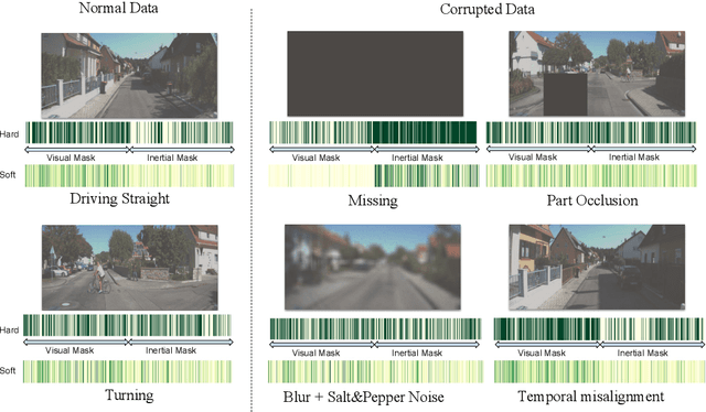 Figure 1 for Selective Sensor Fusion for Neural Visual-Inertial Odometry