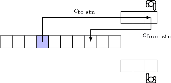 Figure 4 for Deterministic Pod Repositioning Problem in Robotic Mobile Fulfillment Systems