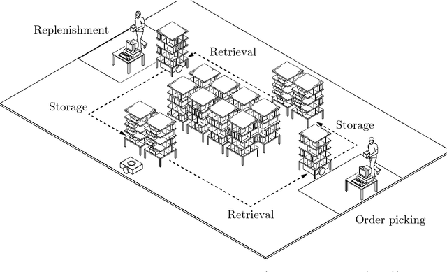 Figure 2 for Deterministic Pod Repositioning Problem in Robotic Mobile Fulfillment Systems