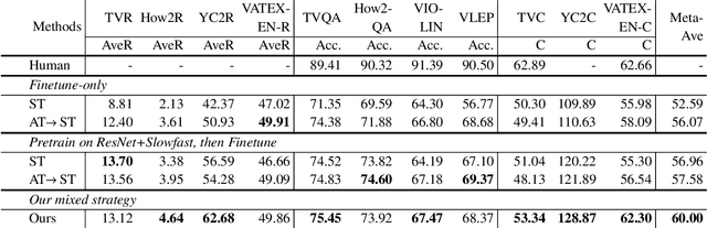 Figure 2 for A CLIP-Enhanced Method for Video-Language Understanding